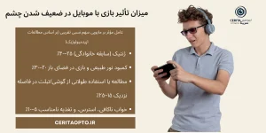 میزان تأثیر بازی با موبایل در ضعیف شدن چشم