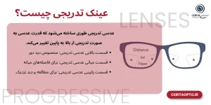راهنمای جامع عینک تدریجی