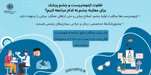 تفاوت اپتومتریست و چشم پزشک 