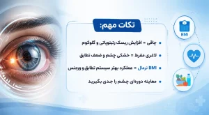 تاثیر وزن بر سلامت چشم